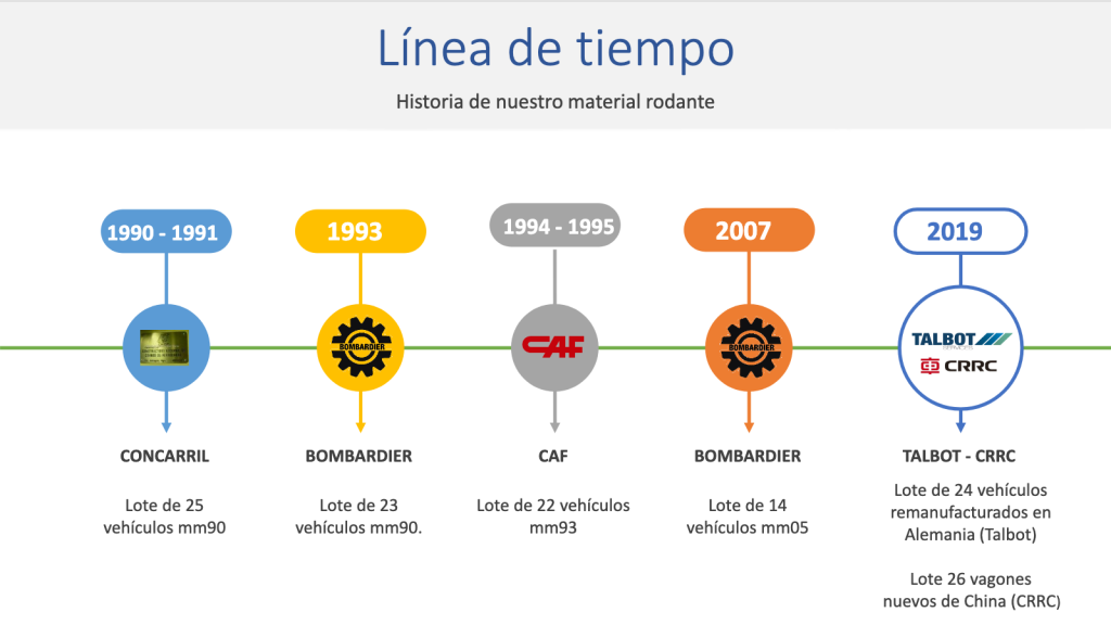 Mm93 - Regios Al Cuadrado El Metro Descompuesto Es De Hace 33 Años