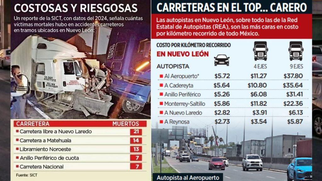 Nuevo-leon-top-10-nacional - Regios Al Cuadrado Infografía De Accidentes Viales En Nuevo León: Camión Choca, Lista De Muertos Y Costos De Autopistas. - Regios Al Cuadrado